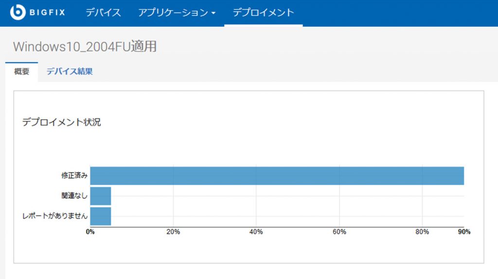 BigFixFU適用レポート(グラフ)